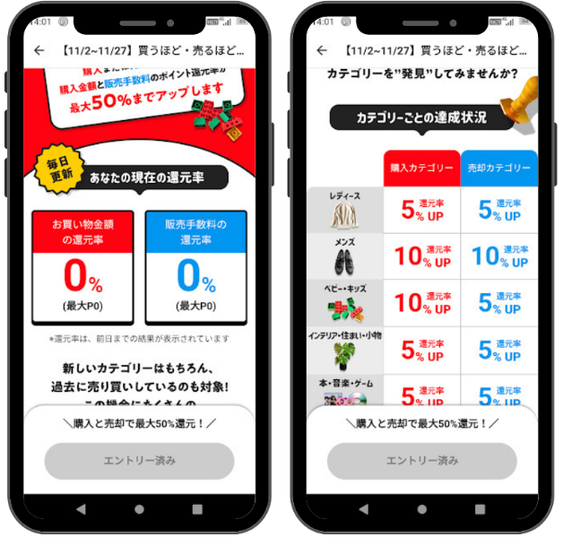 還元率とカテゴリーの達成状況